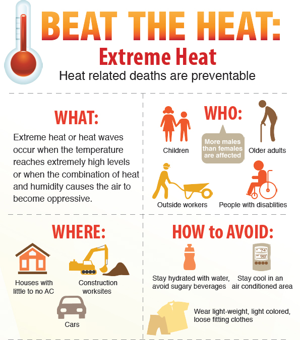 Extreme heat infographic